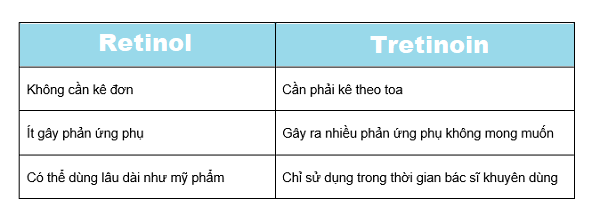 Retinoids là gì? Nguyên lý hoạt động và phân loại