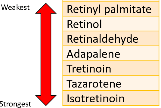 12 TIP giúp hạn chế tác dụng phụ của Retinoids từ Pema