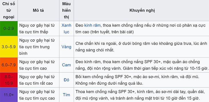 Tại sao ánh nắng lại có khả năng tàn phá làn da của bạn tới vậy?